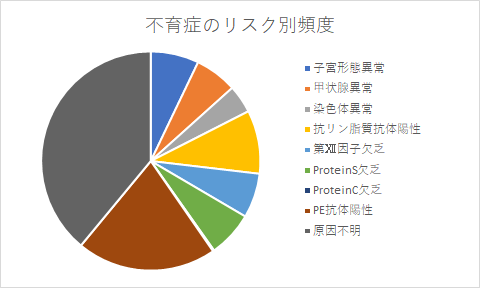 心拍 確認 後 流産 確率 下がる